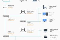 Desain jaringan internet rumah